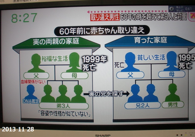 外国人 日本の60年後に判明した新生児取り違え事件を語ってみよう ２ch トピックス 速報まとめたよ